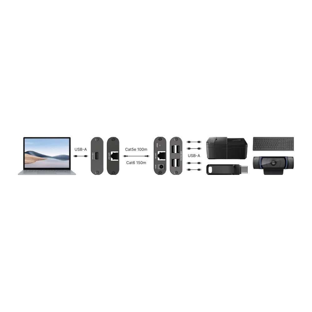 USB 2.0 Extender over Cat5e/6 Cable