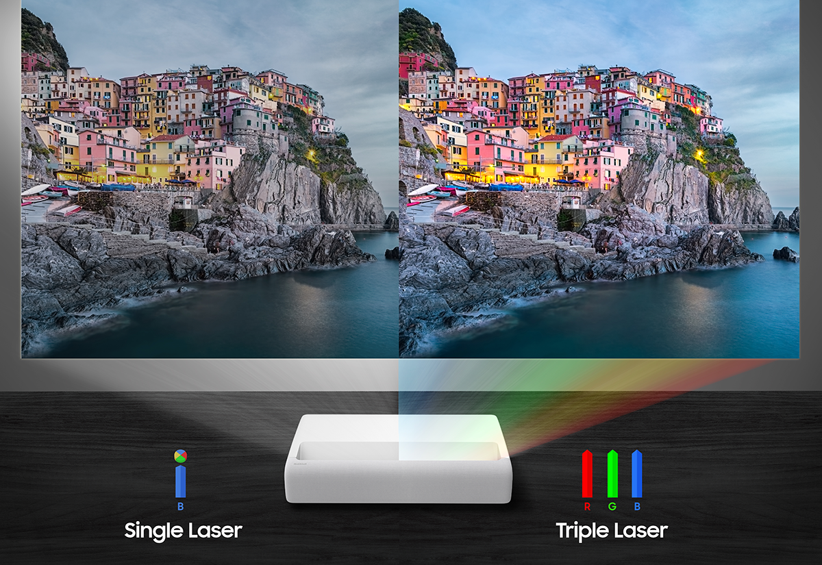 Tri-Laser Ultra Short Throw 4K Projector, 130in - White