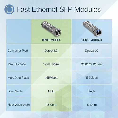 TRENDnet TE100-MGBFX Mini-Gbic Multi-Mode LC Module