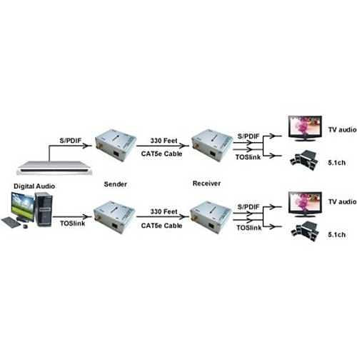 Vanco 280531 Digital Audio over CAT5e/CAT6 Cable Extender