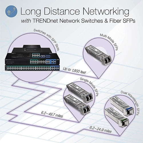 TRENDnet TPE-1620WS 20-Port Gigabit Web Smart PoE+ Switch, 40Gbps