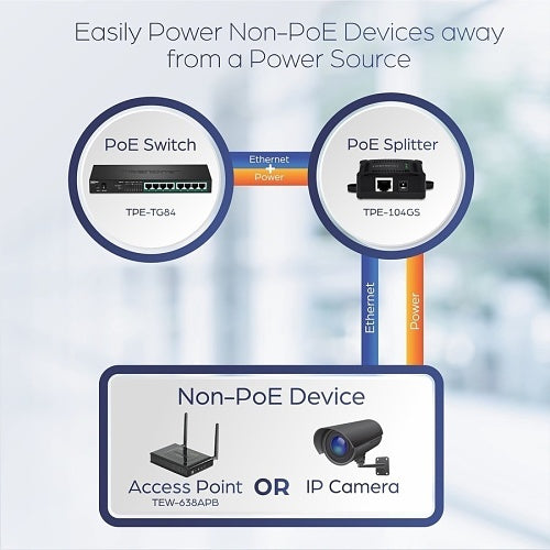 TRENDnet TPE-104GS Gigabit PoE Splitter