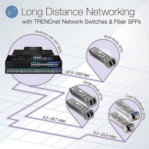 TRENDnet TEG-082WS 8-Port Gigabit Web Smart Switch, 16Gbps