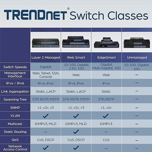TRENDnet TEG-082WS 8-Port Gigabit Web Smart Switch, 16Gbps