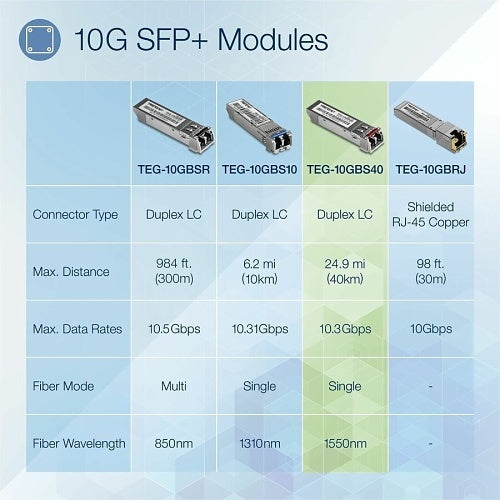 TRENDnet TEG-10GBS40 10GBASE-ER SFP+ Single Mode LC Module 40 km (24.9 miles) with DDM