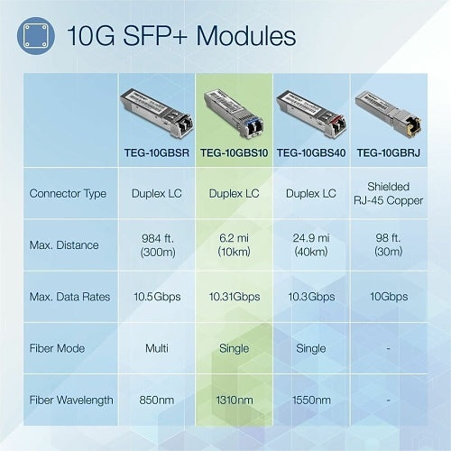 TRENDnet TEG-10GBS10 10GBASE-LR SFP+ Single Mode LC Module 10km with DDM
