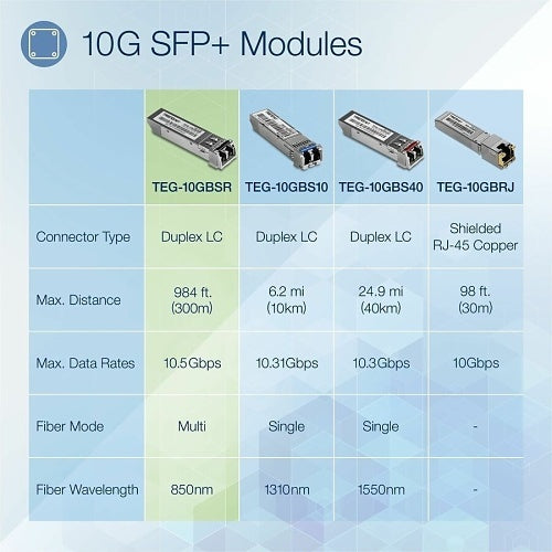 TRENDnet TEG-10GBSR 10GBASE-SR SFP+ Multi Mode LC Module 550m with DDM