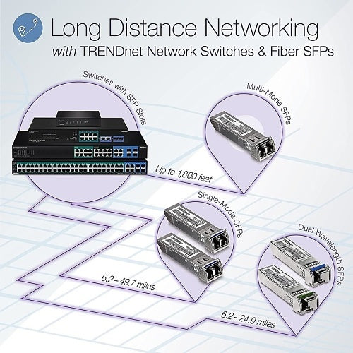 TRENDnet TEG-MGBS20D3 Mini-Gbic Dual Wavelength Single-Mode Lc Module 1310(20km)