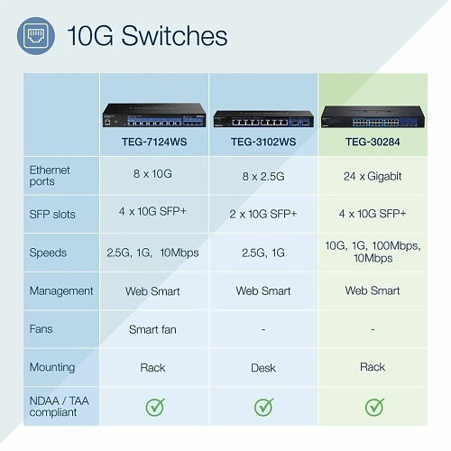 TRENDnet TEG-30284 24-Port Gigabit Web Smart with x 10G SFP+ Slots