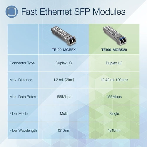 TRENDnet TE100-MGBS20 100Base-FX SFP Single-Mode LC Module, 12.42 mi. (20km)