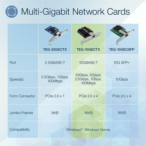 TRENDnet TEG-10GECTX 10 Gigabit PCIe Ethernet Adapter