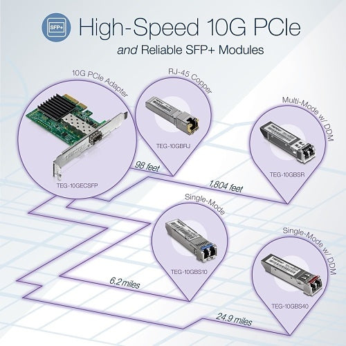 TRENDnet 10 Gigabit Pcie SFP+ Network Adapter