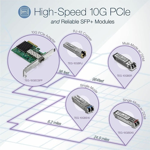 TRENDnet 10 Gigabit Pcie SFP+ Network Adapter