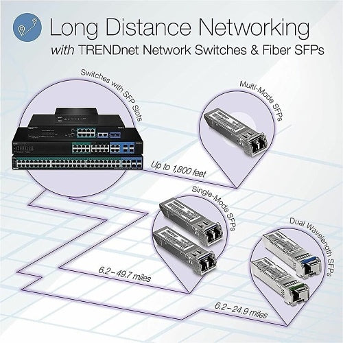TRENDnet TEG-284WS 28-Port Gigabit Web Smart Switch