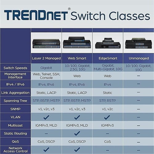 TRENDnet TEG-284WS 28-Port Gigabit Web Smart Switch