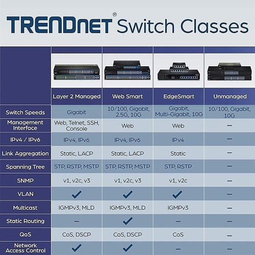 TRENDnet TEG-524WS 52-Port Gigabit Web Smart Switch