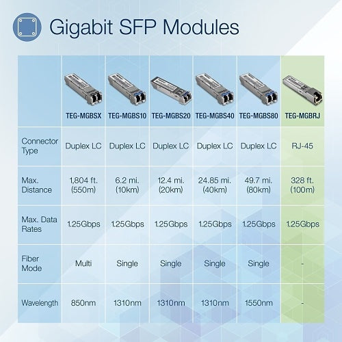 TRENDnet TEG-MGBRJ SFP Module, 1000BASE-T, RJ-45, Copper
