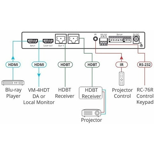 Kramer 10-8048901190 VM-2HDT HDMI Extender, 4K60 4:2:0 HDMI to Long-Reach HDBT Distribution Amplifier