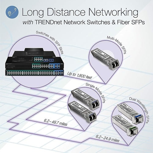 TRENDnet TEG-30262 24-Port Gigabit Switch with x 10G SFP+ Slots