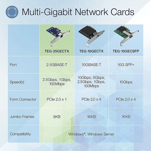 TRENDnet TEG-25GECTX 2.5GBASE-T PCIe Network Adapter