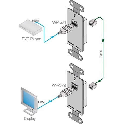 Kramer 50-80037095 WP-571/USW HDMI HDCP 2.2 Wall Plate Transmitter over PoC Long-Reach DGKat, 1-Gang Design Frame, White