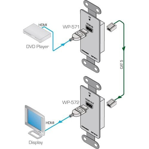 Kramer 50-80037095 WP-571/USW HDMI HDCP 2.2 Wall Plate Transmitter over PoC Long-Reach DGKat, 1-Gang Design Frame, White