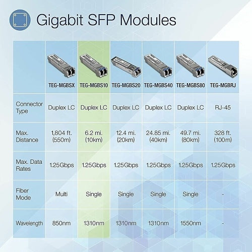 TRENDnet TEG-MGBS10/4 SFP Single Mode LC Module 10Km, 4-Pack