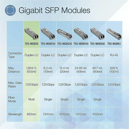 TRENDnet TEG-MGBSX/4 SFP Multi-Mode LC Module, 4-Pack, 550m