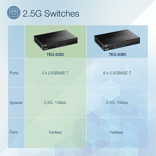 TRENDnet TEG-S350 5-Port Unmanaged 2.5G Switch, 25Gbps