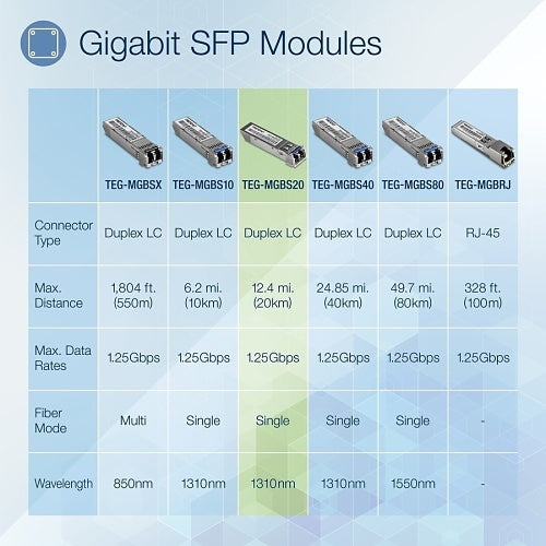 TRENDnet TEG-MGBS20 SFP Single Mode Lc Module 20km