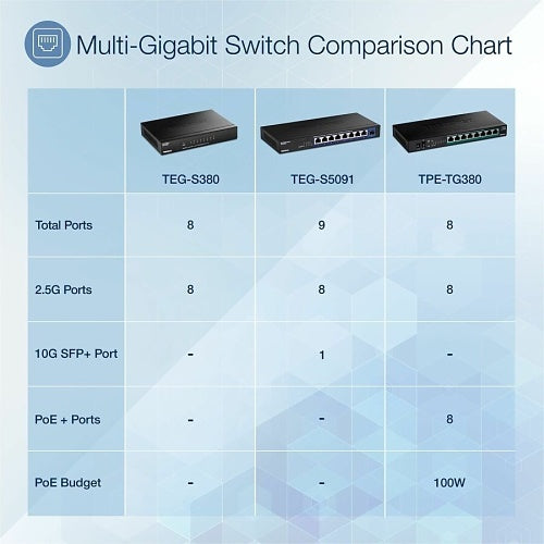 TRENDnet TEG-S380 8-Port Unmanaged 2.5G Switch, 40Gbps