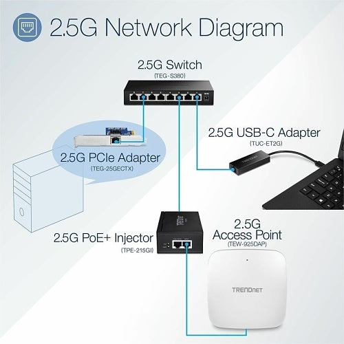 TRENDnet TEG-S380 8-Port Unmanaged 2.5G Switch, 40Gbps