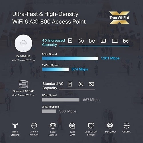 TP-Link EAP620 HD Omada AX1800 Wi-Fi 6 Access Point, Ceiling Mount