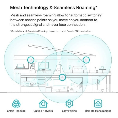 TP-Link EAP620 HD Omada AX1800 Wi-Fi 6 Access Point, Ceiling Mount