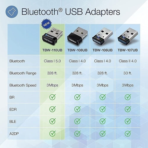 TRENDnet TBW-110UB Micro Bluetooth 5.0 USB Adapter with BR/EDR/BLE, Supports Bluetooth Low Energy BLE speeds up to 2Mbps