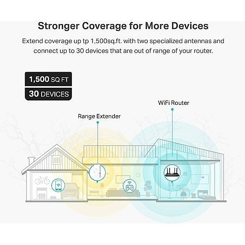 TP-Link RE600X AX1800 Wi-Fi Range Extender, White