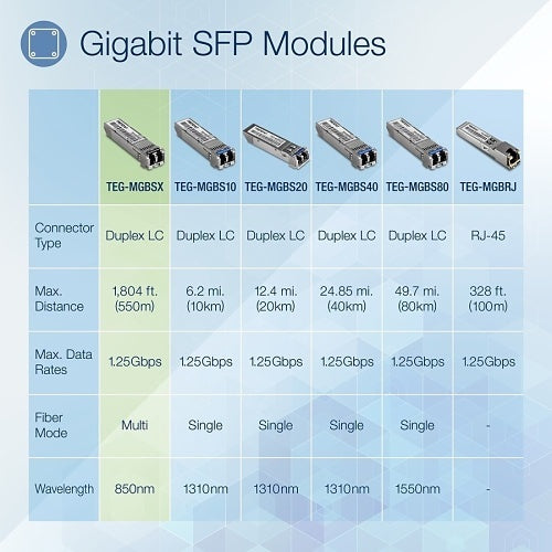 TRENDnet TEG-MGBSX SFP Multi-Mode LC Module, 550m