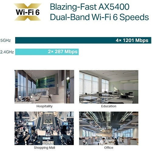 TP-Link EAP670 Omada AX5400 Wi-Fi 6 Multi-Gigabit Wi-Fi Access Point, Ceiling Mount