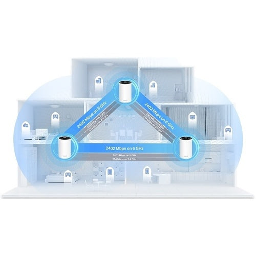 TP-Link DECO XE75 PRO Whole Home Mesh Wi-Fi 6E System, 3-Pack