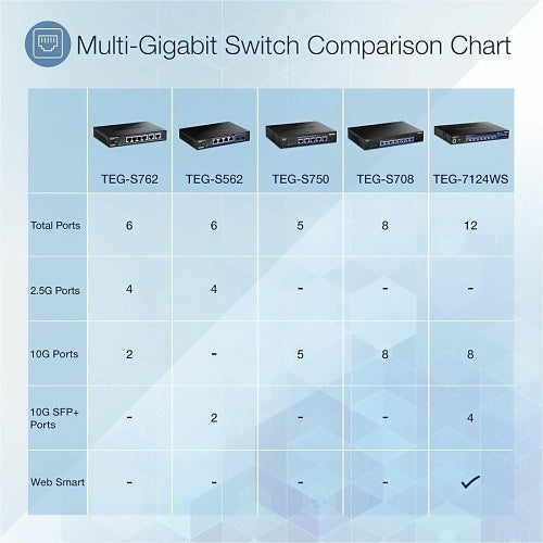 TRENDnet TEG-7124WS 12-Port 10G Web Smart Switch
