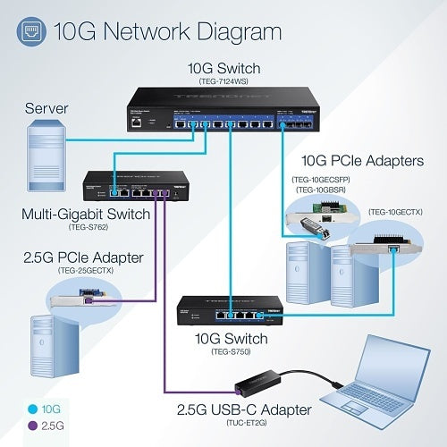 TRENDnet TEG-7124WS 12-Port 10G Web Smart Switch