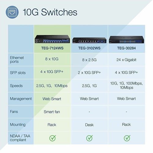 TRENDnet TEG-7124WS 12-Port 10G Web Smart Switch