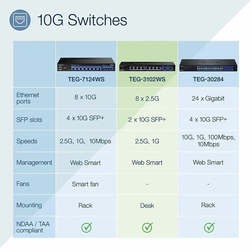 TRENDnet TEG-3102WS 10-Port Multi-Gig Web Smart Switch Compatible with 100/1000BASE-T, 80Gbps Switching Capacity