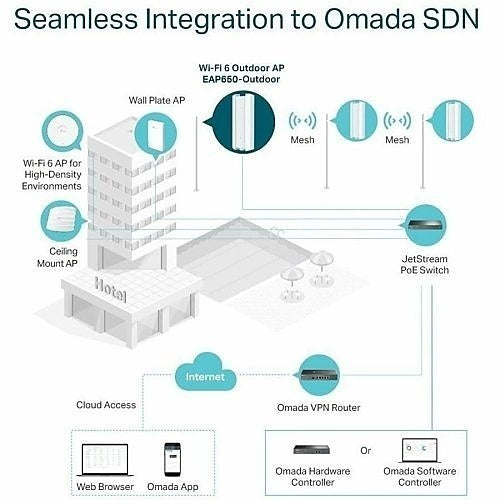 TP-Link EAP650-OUTDOOR Omada AX3000 Indoor / Outdoor Wi-Fi 6 Access Point, 802.3at PoE+ and Passive PoE