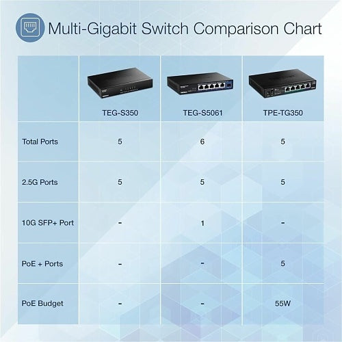 TRENDnet TEG-S5061 6-Port 2.5G Unmanaged Network Switch with 10G SFP+ Port