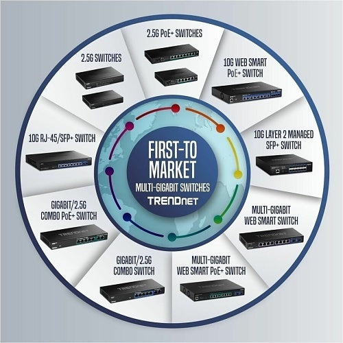 TRENDnet TEG-S591 9-Port Multi-Gig 2.5G/10G  Network Switch