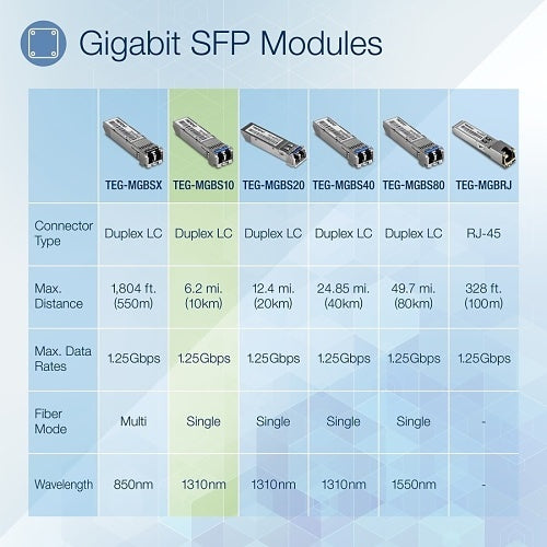 TRENDnet TEG-MGBS10 Mini-GBIC Single-Mode LC Module