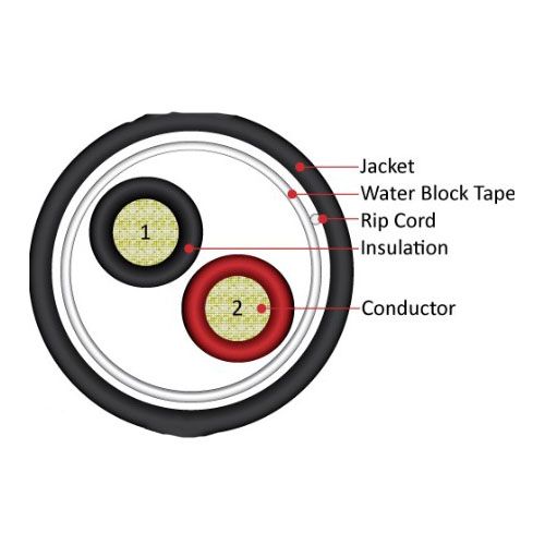 Speaker Wire, 12-2 Direct Burial 500ft Black