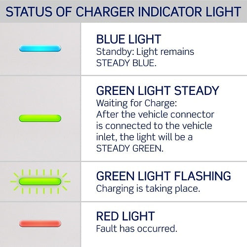 Leviton EV480 Electric Vehicle Charging Station