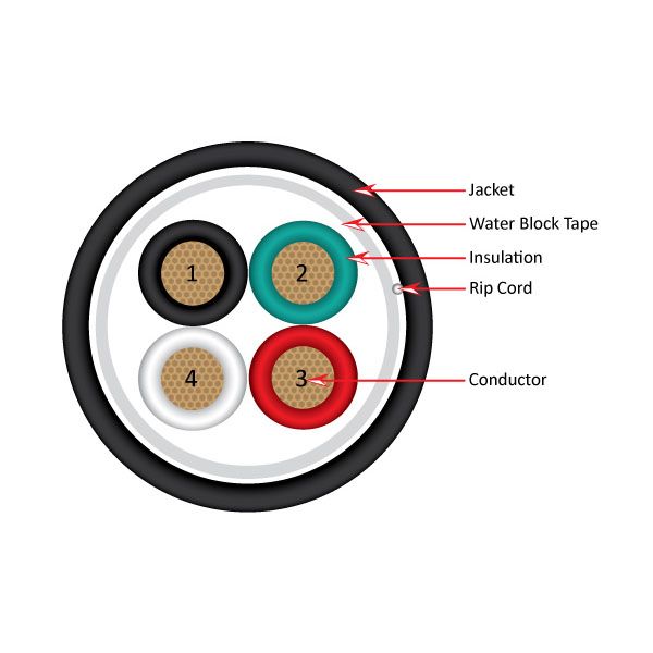 Speaker Wire, 18-4  Direct Burial 500pi Black
